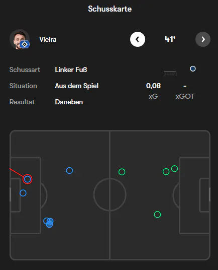 Danke, FOTMOB!