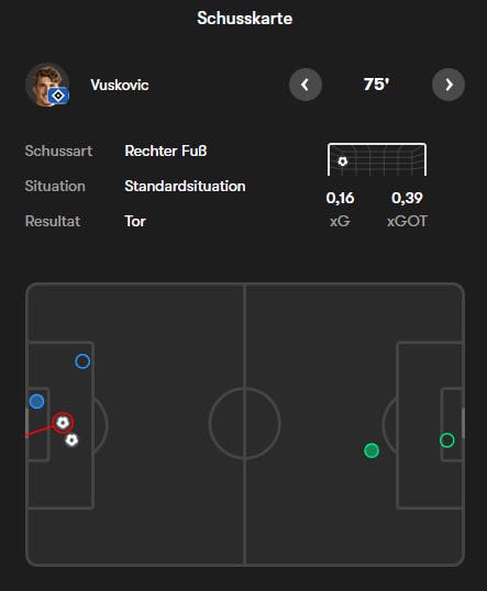 Danke, FOTMOB!