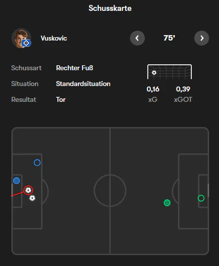 Danke, FOTMOB!