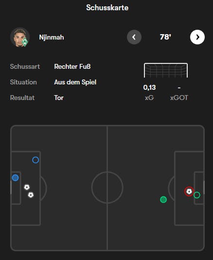 Danke, FOTMOB!