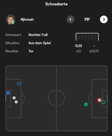 Danke, FOTMOB!