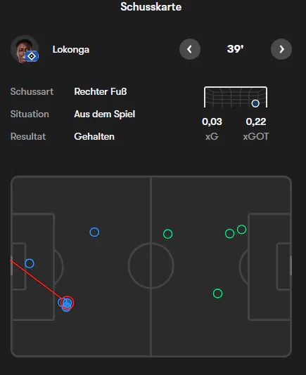 Danke, FOTMOB!