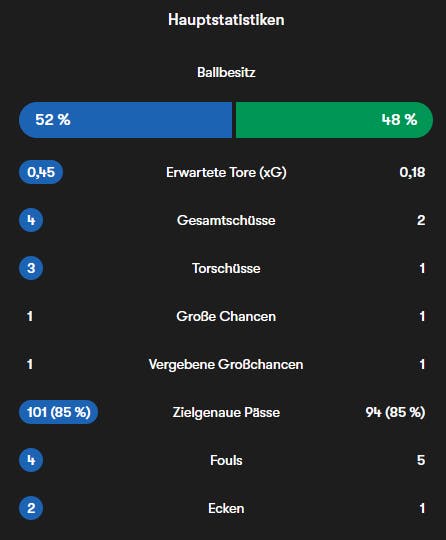 Danke, FOTMOB!
