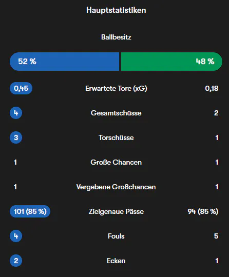 Danke, FOTMOB!