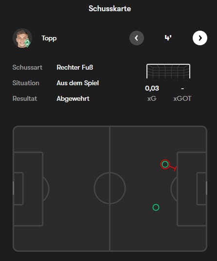 Danke, FOTMOB!