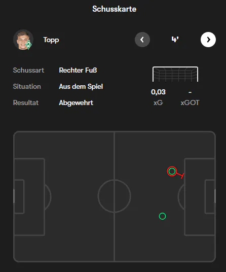 Danke, FOTMOB!