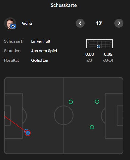 Danke, FOTMOB!
