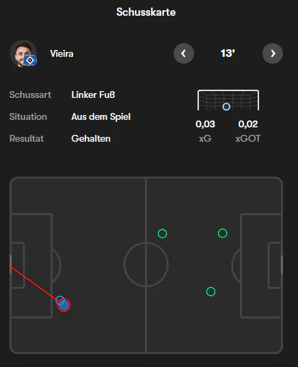 Danke, FOTMOB!