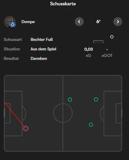 Danke, FOTMOB!