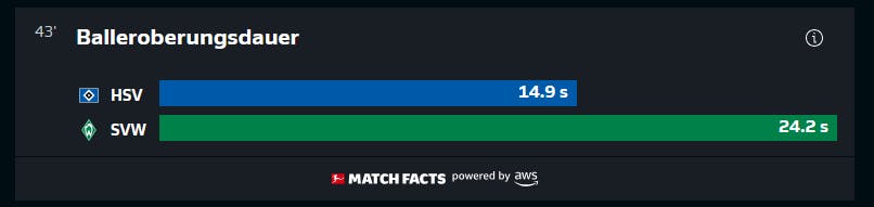 Danke, Bundesliga.com.