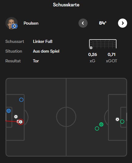 Danke, FOTMOB!