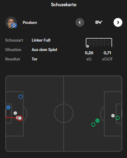 Danke, FOTMOB!