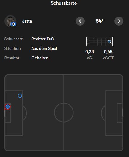 Danke, FOTMOB!