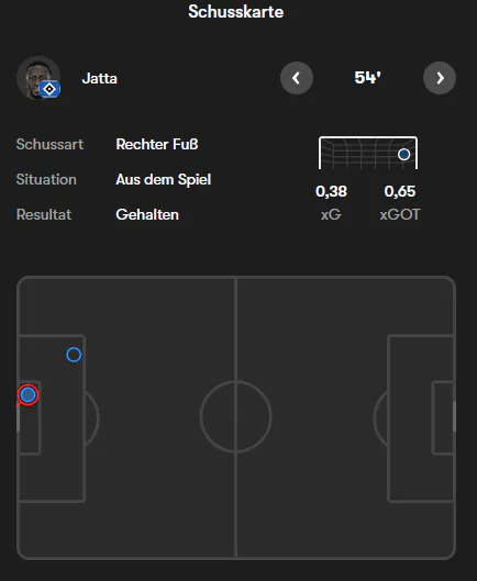Danke, FOTMOB!