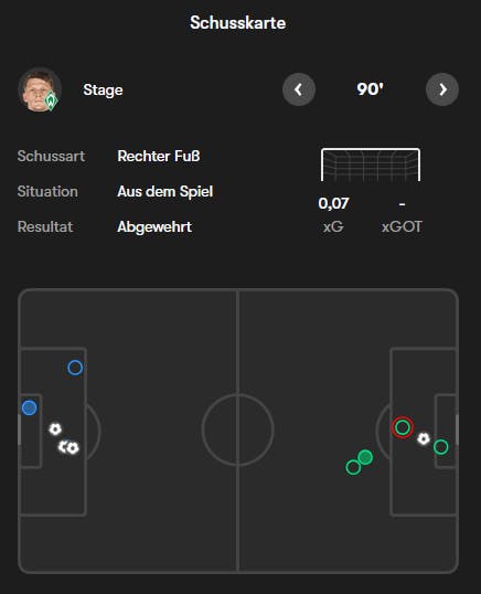 Danke, FOTMOB!