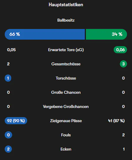 Danke, FOTMOB!