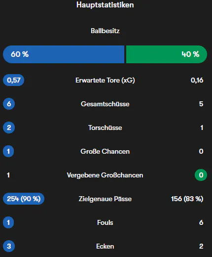 Danke, FOTMOB!
