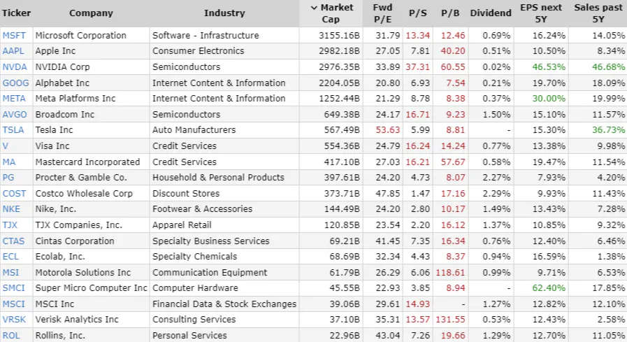 Tenbagger Stocks: The Guide to Finding Stocks That Can Jump 1,000 % ...