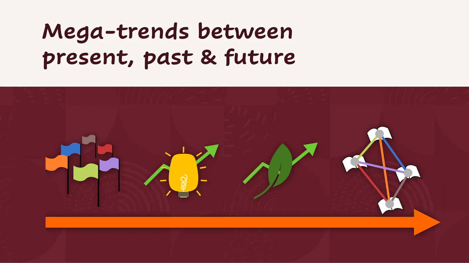 Mega-trends between present, past & future