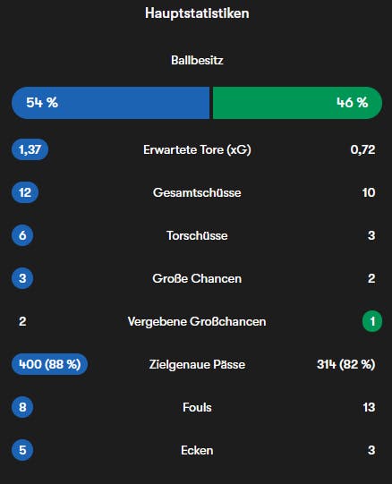Danke, FOTMOB!