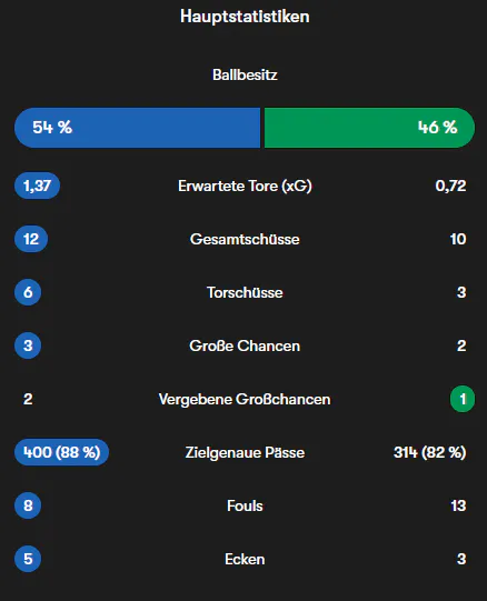 Danke, FOTMOB!
