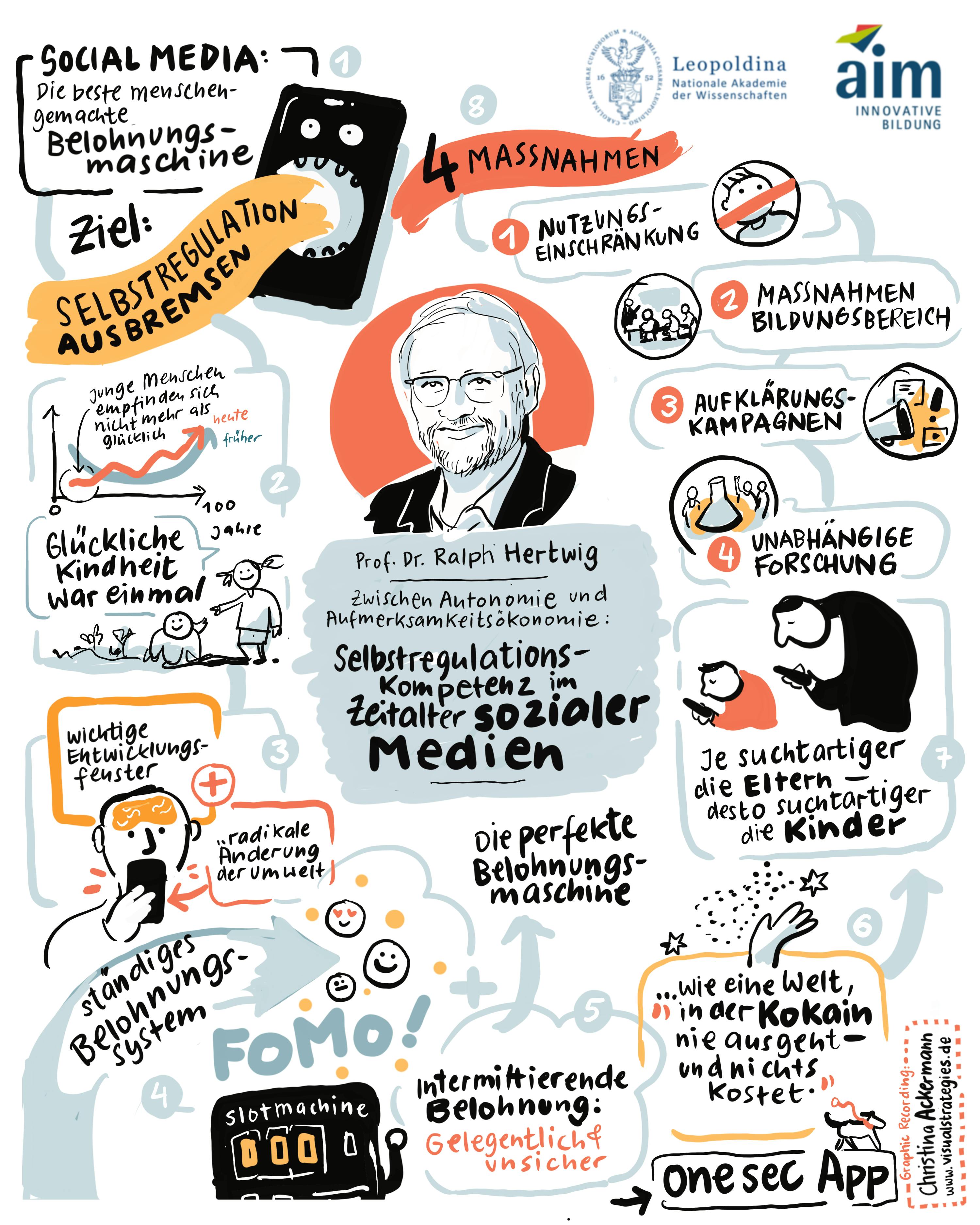 Sketchnote zur Keynote von Prof. Dr. Ralph Hertwig.