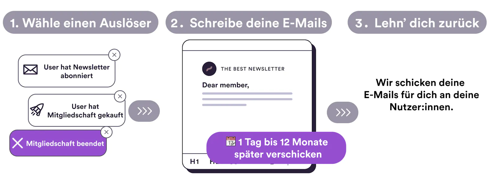 In drei schritten zur E-Mail-Automatisierung
