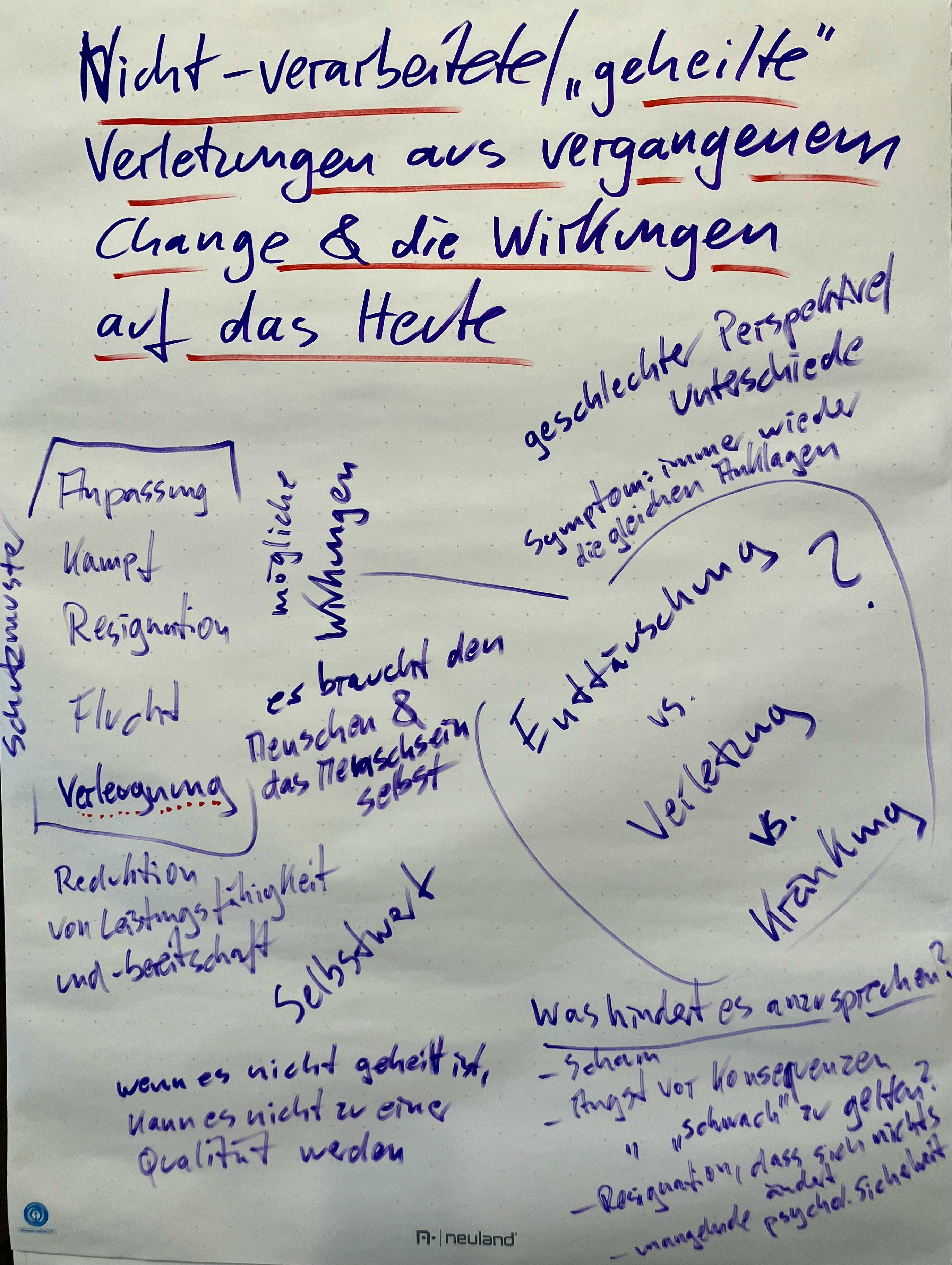 Foto eines beschriebenen Flipchart-Blatts aus einer Session des „Augenhöhe-Camp 3.0“. Das Blatt ist mit blauer Handschrift und roten Unterstreichungen gefüllt. Zentral steht oben der Titel: „Nicht-verarbeitete/‚geheilte‘ Verletzungen aus vergangenen Change & die Wirkungen auf das Heute“.

Links befindet sich eine eingerahmte Liste mit möglichen Reaktionsformen: „Anpassung“, „Kampf“, „Resignation“, „Flucht“ und „Verleugnung“. Daneben stehen Begriffe wie „Schutz“, „Mimikry“ und „Selbstwert“. Weiter unten ist notiert: „Reduktion von Leistungsfähigkeit und -bereitschaft“ sowie „wenn es nicht geheilt ist, kann es nicht zu einer Qualität werden“.

Im rechten Bereich finden sich weitere Stichworte und offene Fragen, darunter „geschlechter Perspektive Unterschiede“, „Symptome immer wieder die gleichen Auflagen“, „Enttäuschung vs. Verletzung → Kränkung?“ sowie die Frage „Was hindert es anzusprechen?“. Darunter stehen mögliche Gründe wie „Scham“, „Angst vor Konsequenzen“, „‚schwach‘ zu gelten“, „Resignation, dass sich nichts ändert“ und „mangelnde psychol. Sicherheit“.

Das Flipchart zeigt eine gemeinsame Ideensammlung und Reflexion zu emotionalen Verletzungen, organisationalem Wandel und psychologischer Sicherheit in Arbeitskontexten.