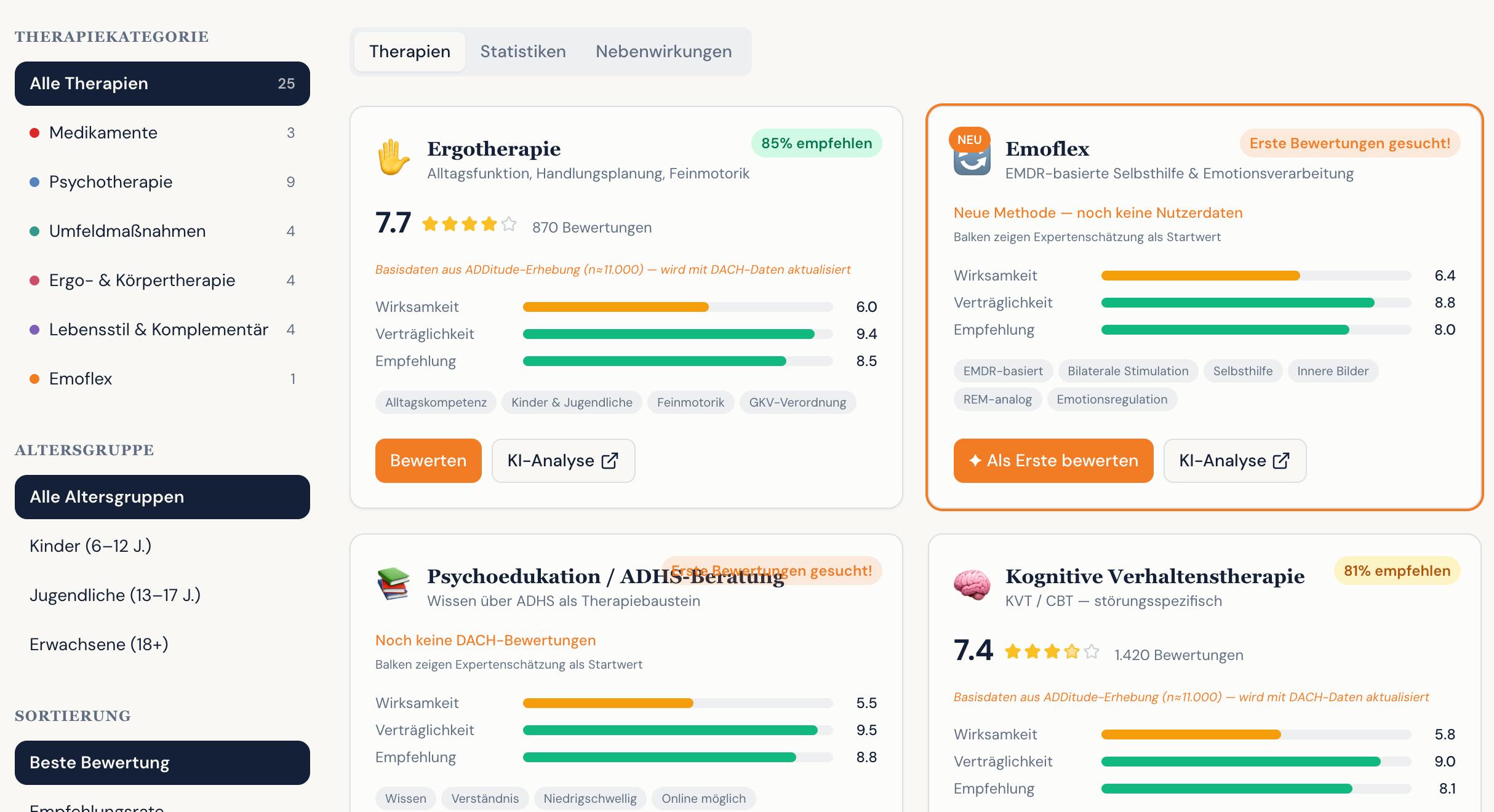 Übersichtsgrafik zu verschiedenen ADHS-Therapien