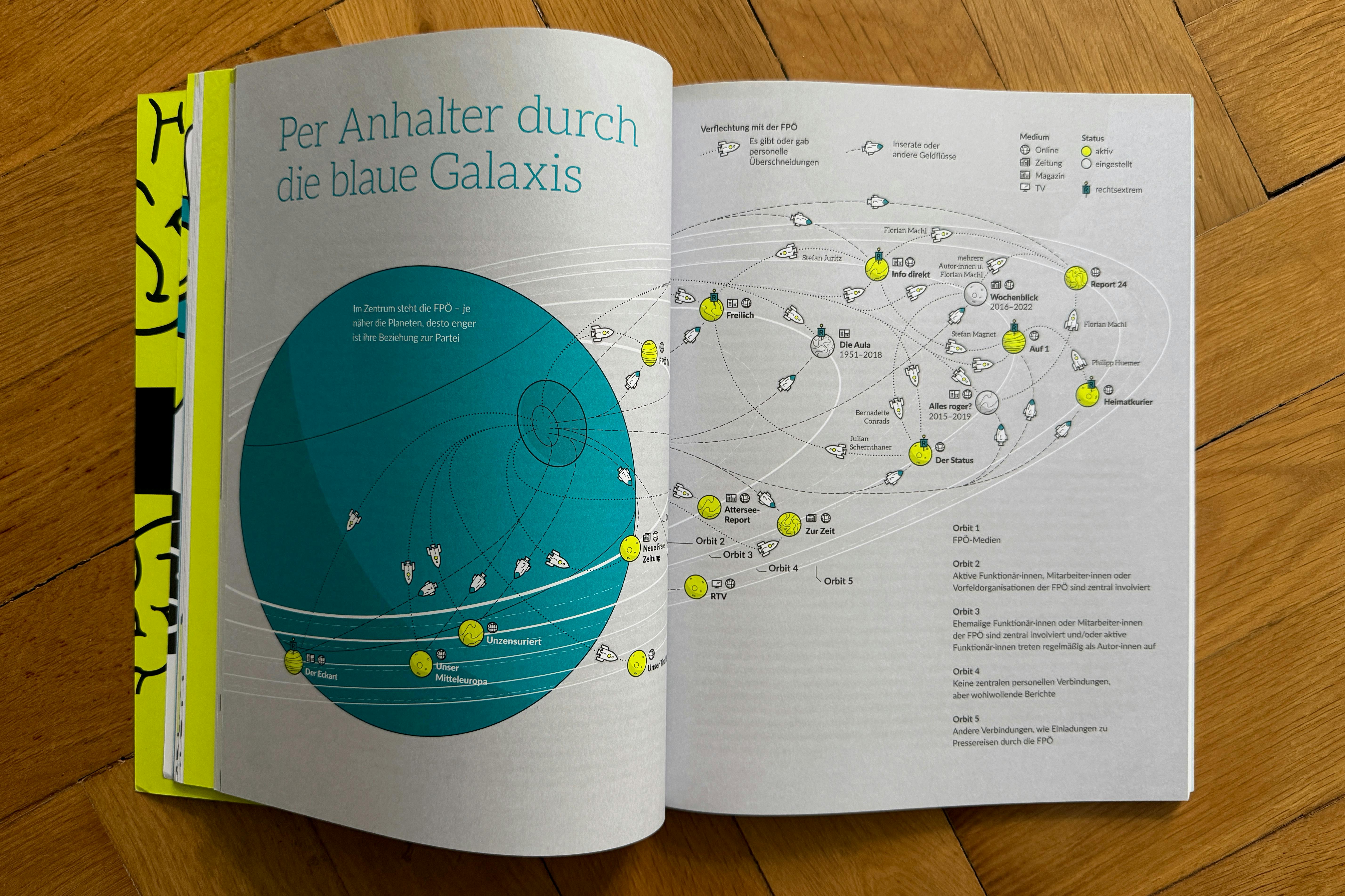 Aufgeschlagenes Dossier-Magazin zeigt Infografik