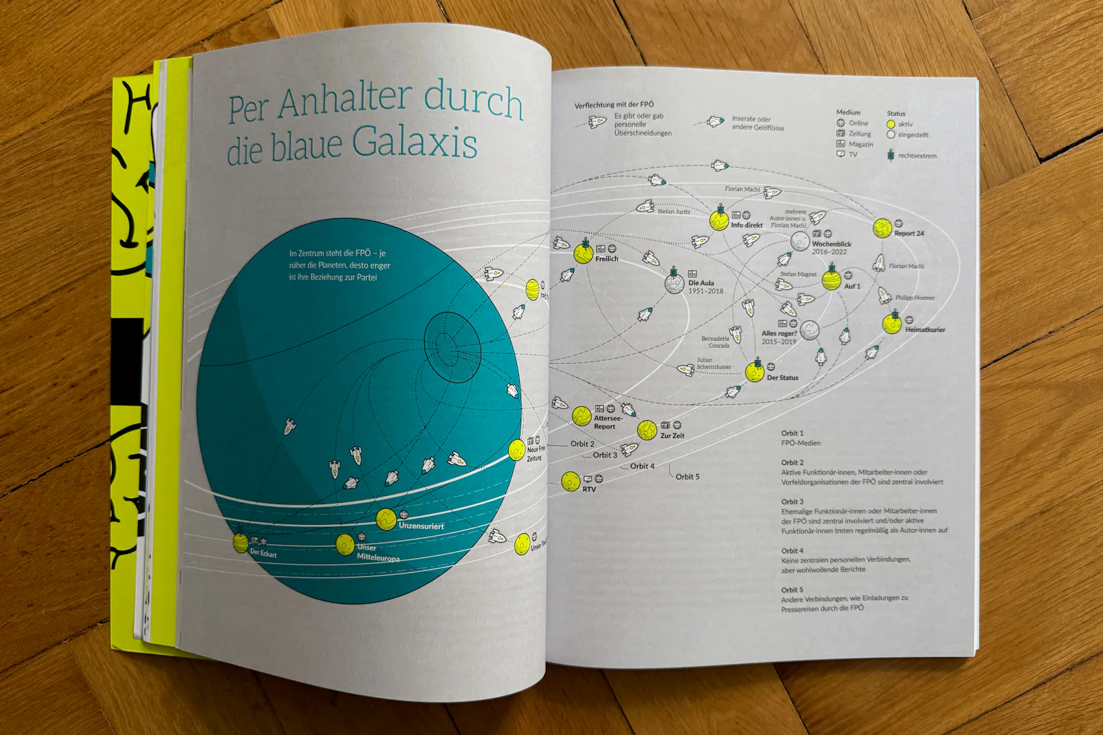 Aufgeschlagenes Dossier-Magazin zeigt Infografik