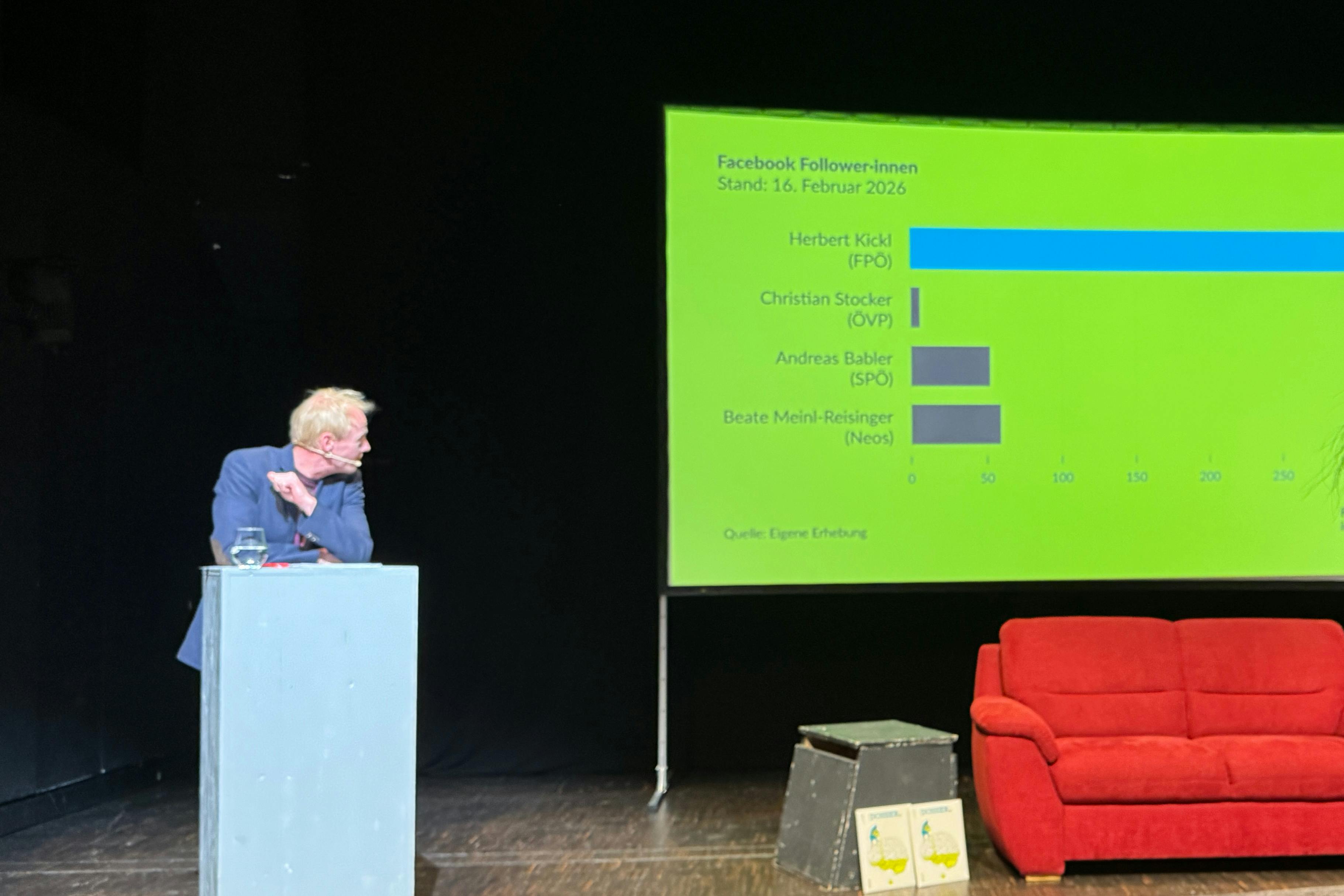 Florian Skrabal am Stehpult blickt auf Infografik mit Social-Media-Follower-Zahlen