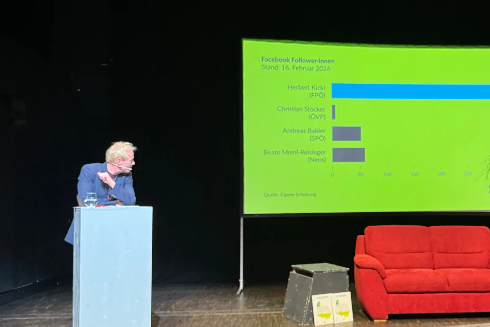Florian Skrabal am Stehpult blickt auf Infografik mit Social-Media-Follower-Zahlen