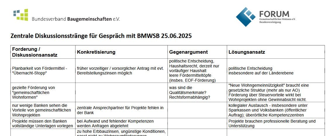 Diskussionsstränge zum Thema Finanzierung