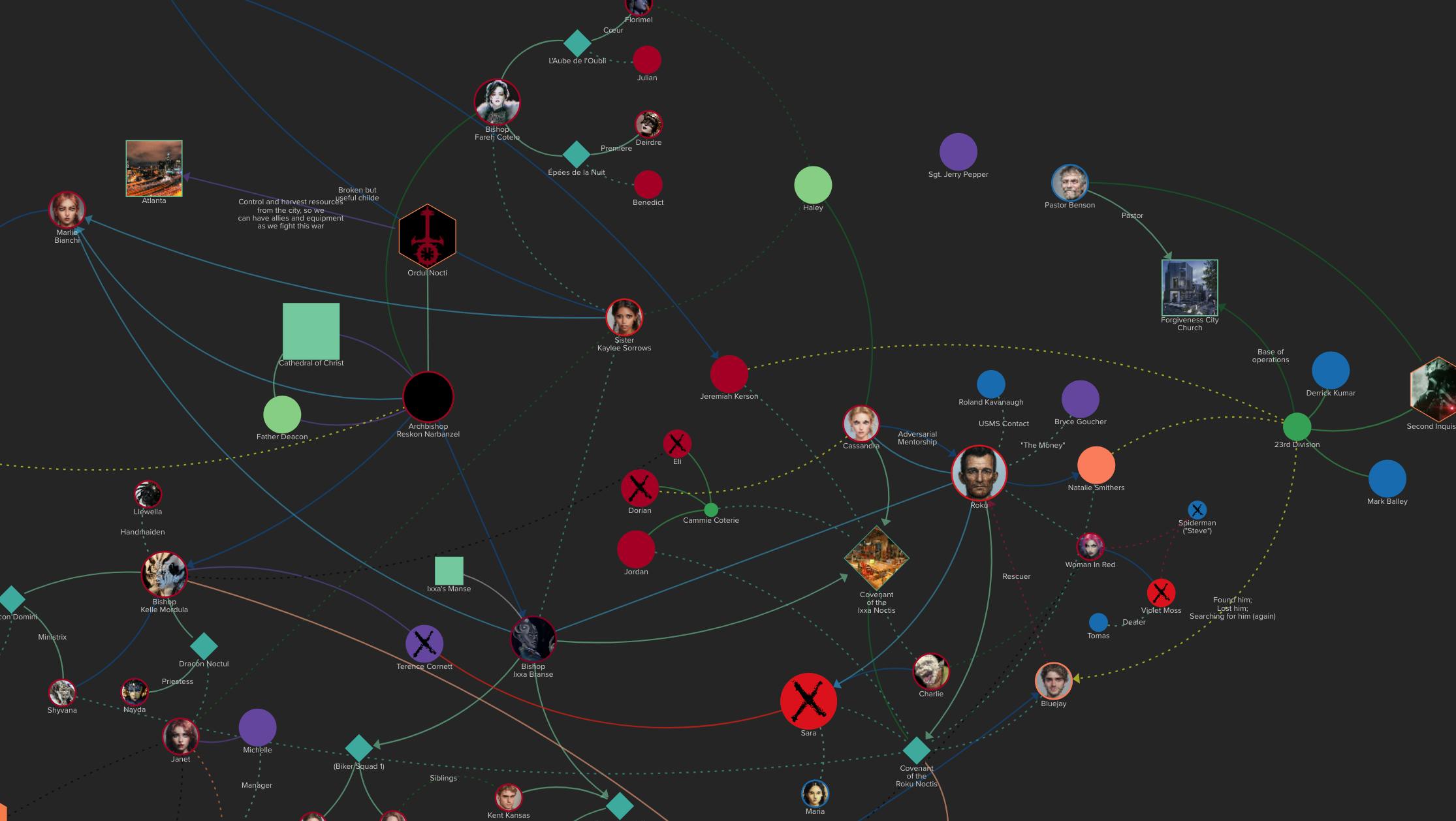 Names and images of people connected by colored lines.