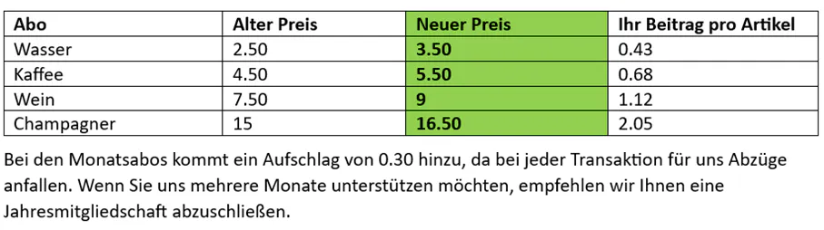 Tabelle mit den neuen Preisen ab 2023