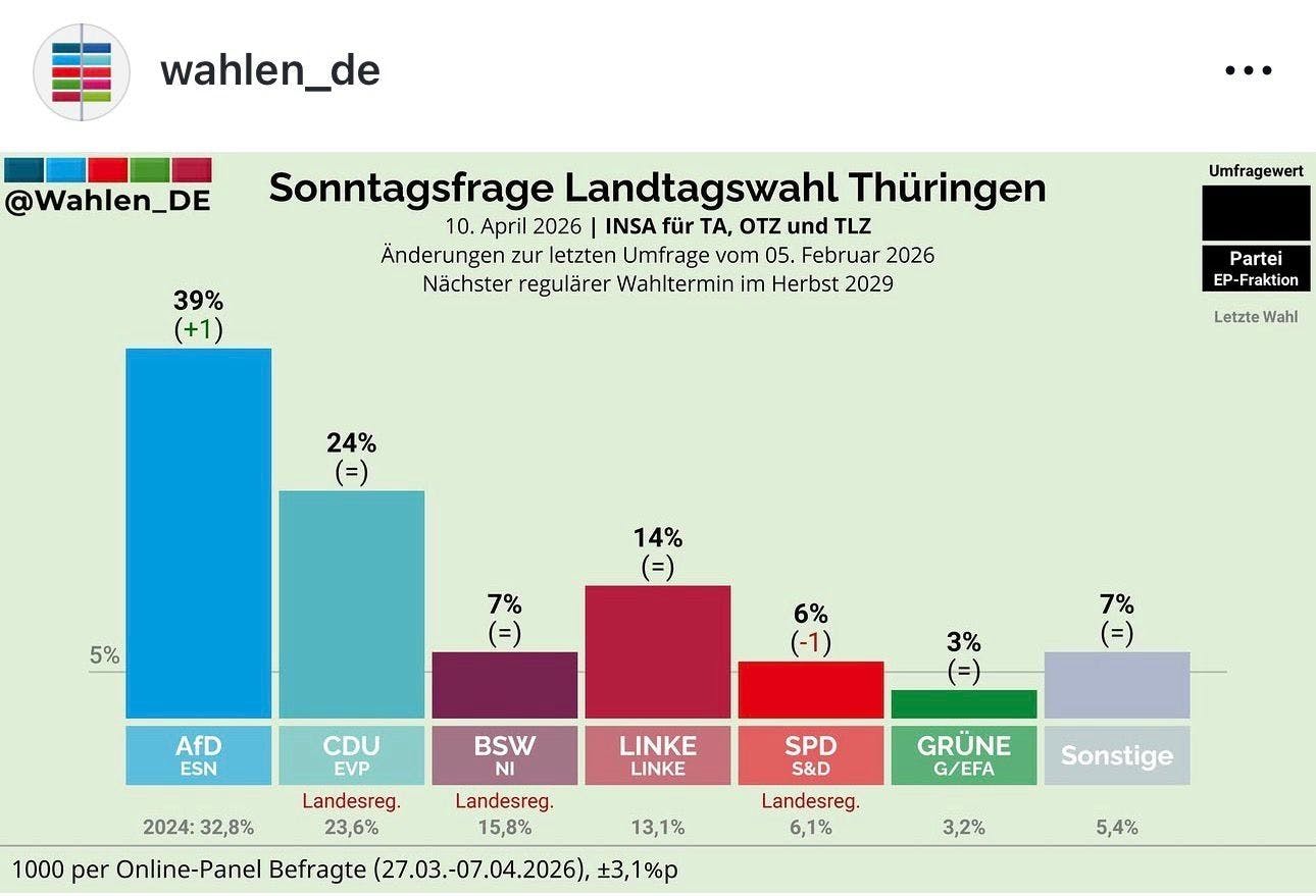 Graphik "Sonntagsfrage Landtagswahl Thüringen"
Graphiken und entsprechende Prozentzahlen zu den einzelnen Parteien