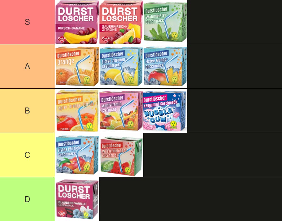Durstlöscher Tier List. S: Waldmeister, Sauerkirsche Zitrone und KiBa. A: Orange, Eistee Zitrone, Eistee Mango. B: Apfel Orange Zitrone, Multi und Bubble Gum. C: Eistee Pfirsich und Wassermelone. D: Blaubeer-Vanille.
