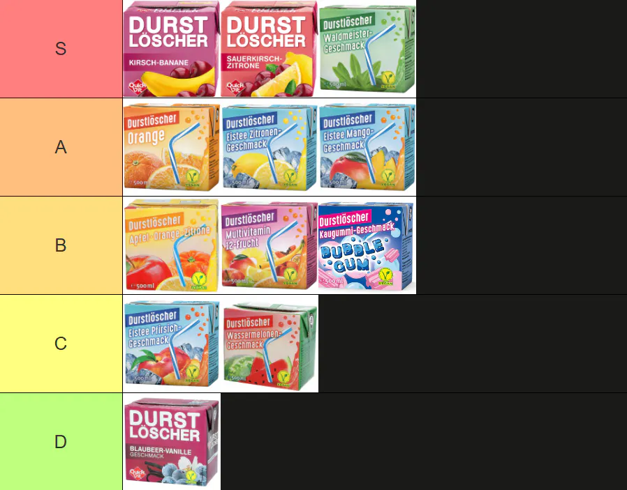 Durstlöscher Tier List. S: Waldmeister, Sauerkirsche Zitrone und KiBa. A: Orange, Eistee Zitrone, Eistee Mango. B: Apfel Orange Zitrone, Multi und Bubble Gum. C: Eistee Pfirsich und Wassermelone. D: Blaubeer-Vanille.