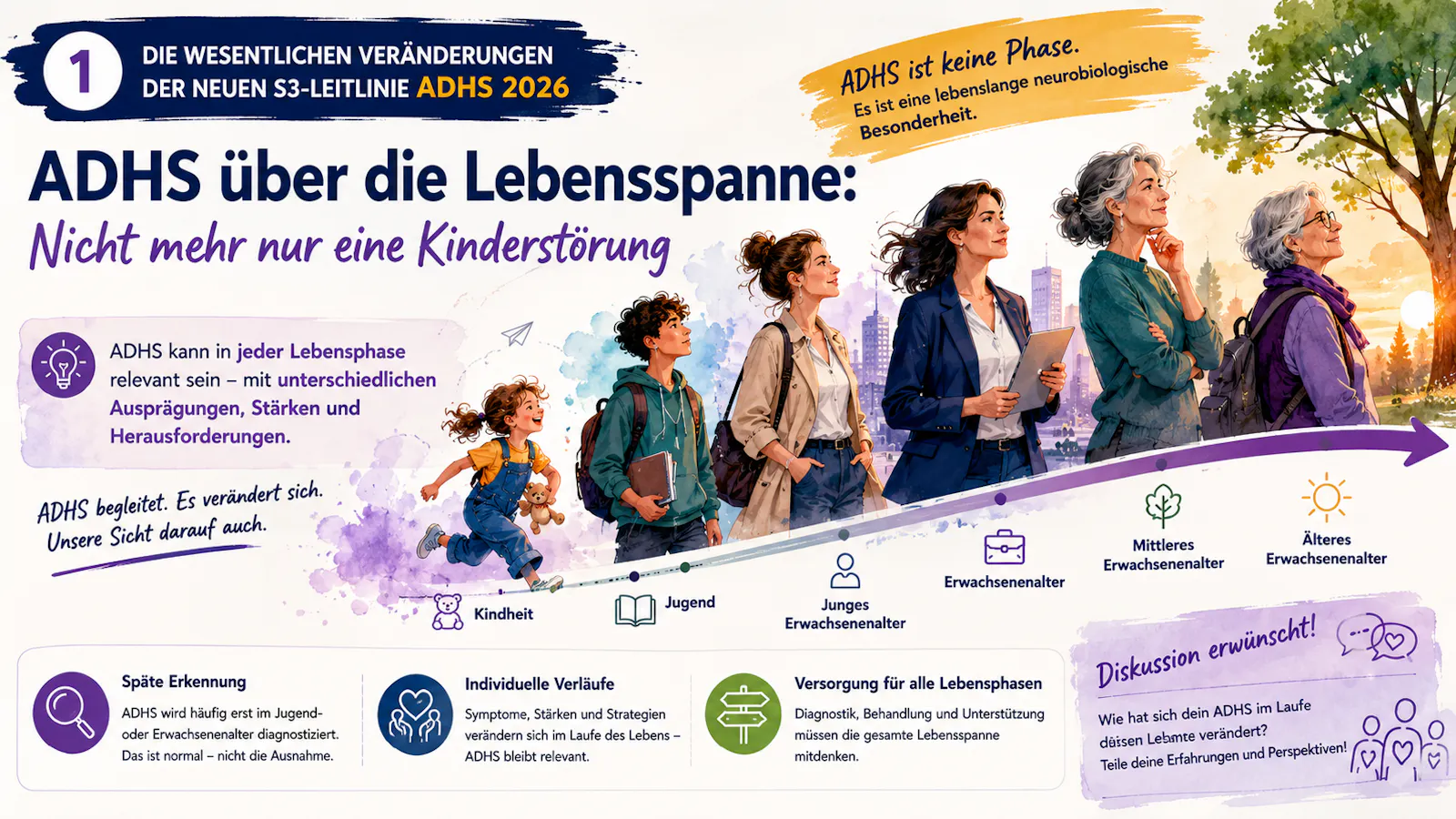 ADHS in der Lebensspanne