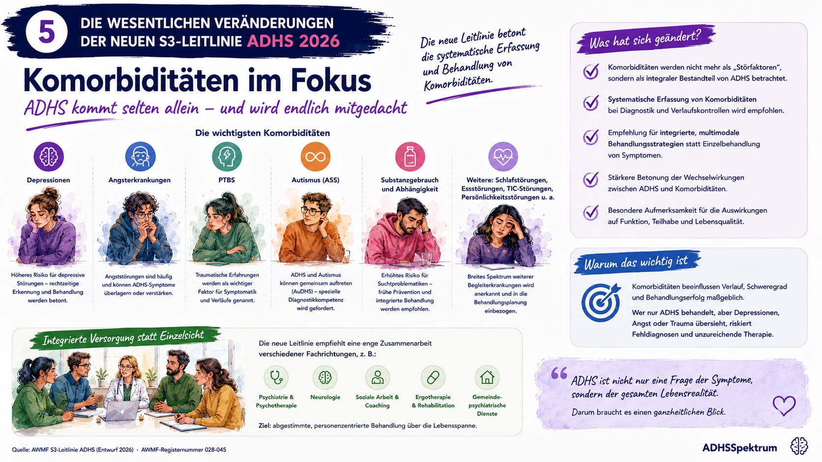 ADHS kommt selten allein