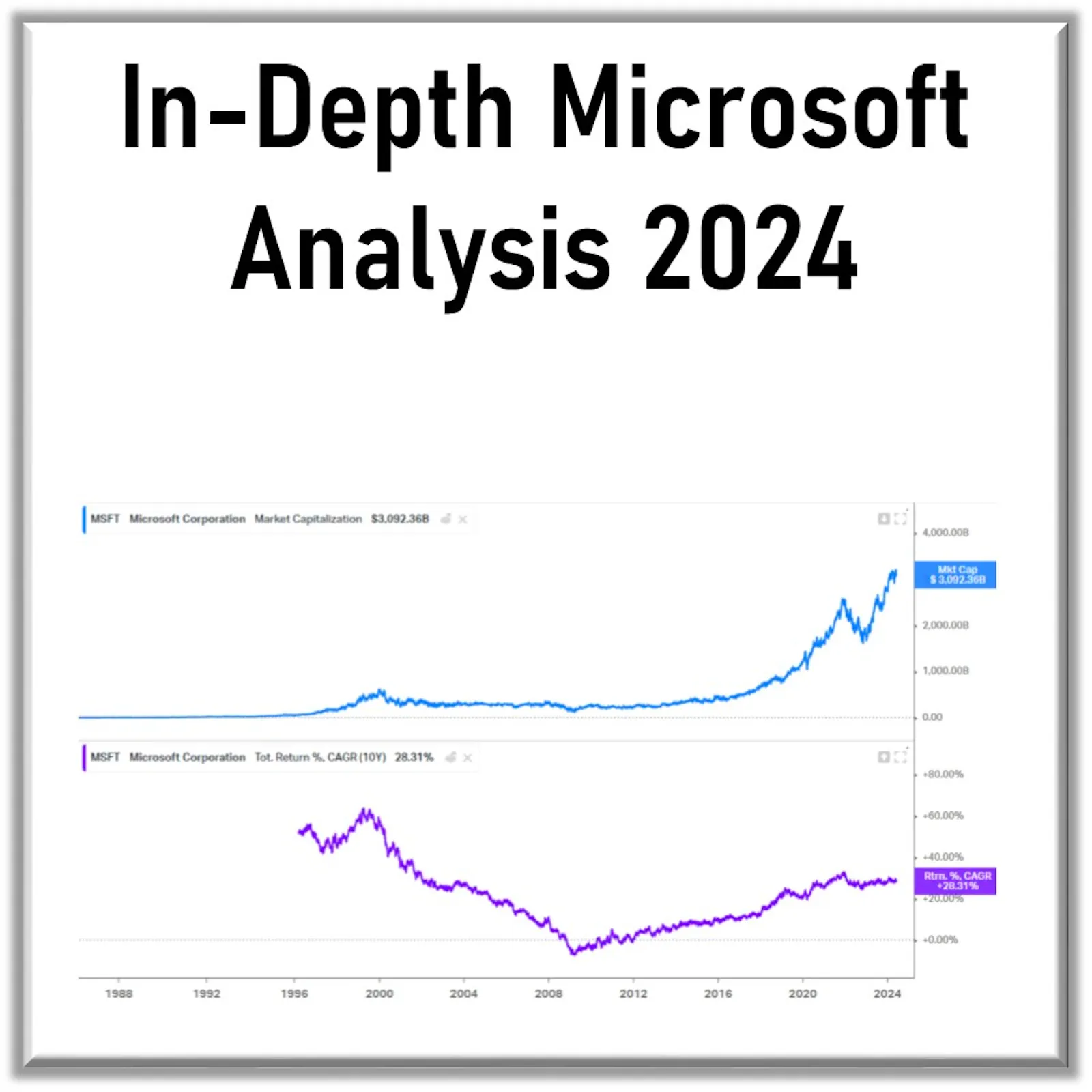 Microsoft: In-depth analysis of the most successful tech-software company of all time!