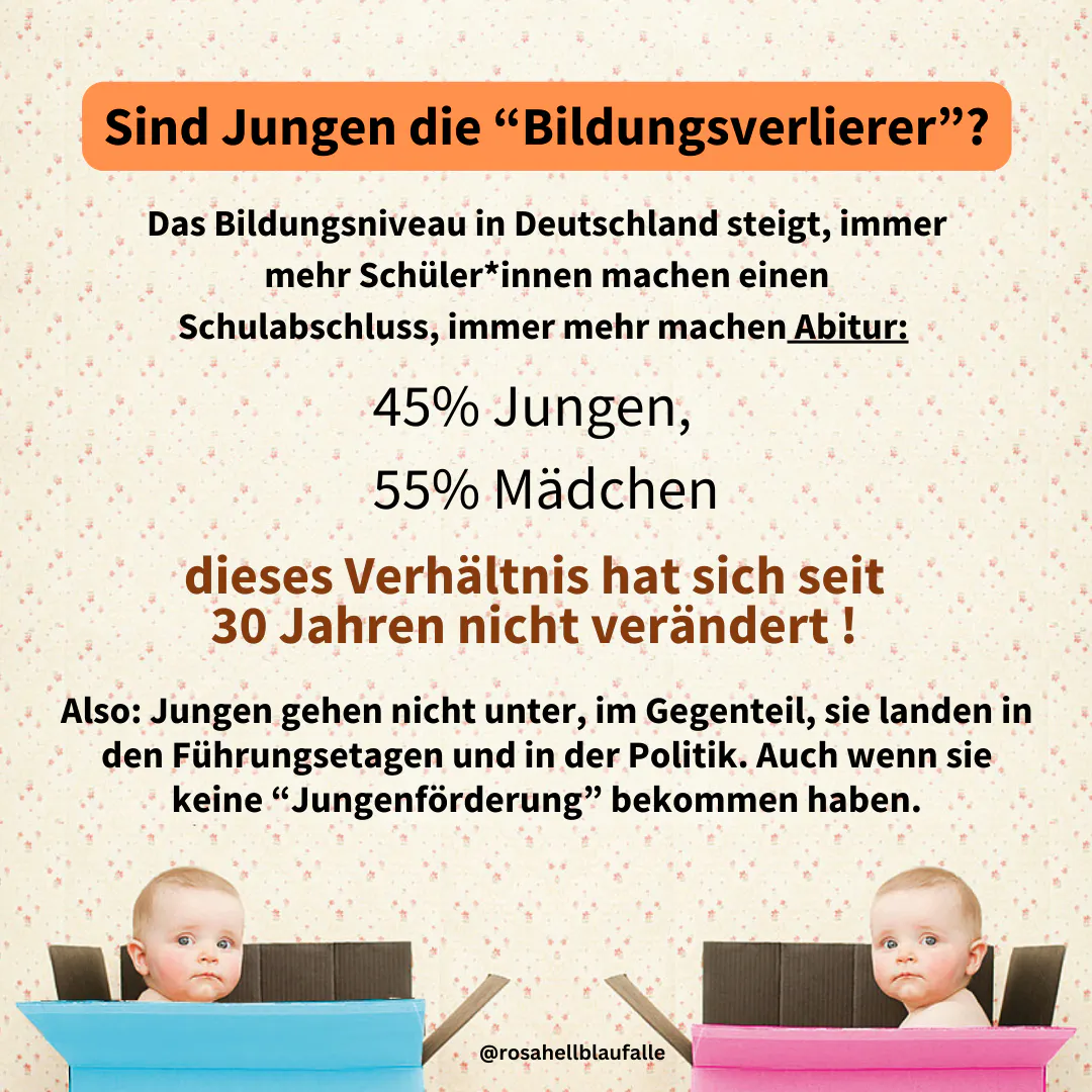 Doch das Bildungsniveau in Deutschland steigt, immer mehr Schüler*innen machen einen Schulabschluss, immer mehr machen Abitur: 45% Jungen, 55% Mädchen. Und dieses Verhältnis hat sich seit 30 Jahren nicht verändert ! Also: Jungen gehen nicht unter, im Gegenteil, sie landen in den Führungsetagen und in der Politik. Auch wenn sie keine “Jungenförderung” bekommen haben. Sogar dann, wenn sie verurteilte Sexualstraftäter sind.