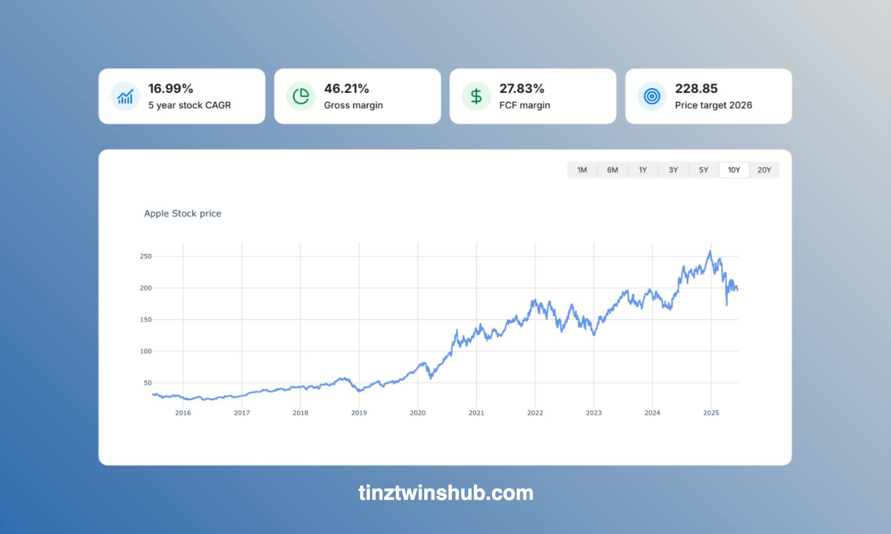 Stock Dashboard