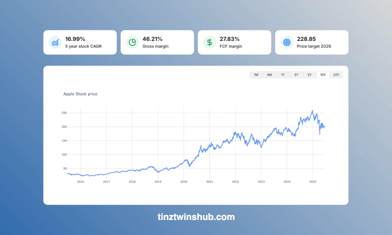 Stock Dashboard