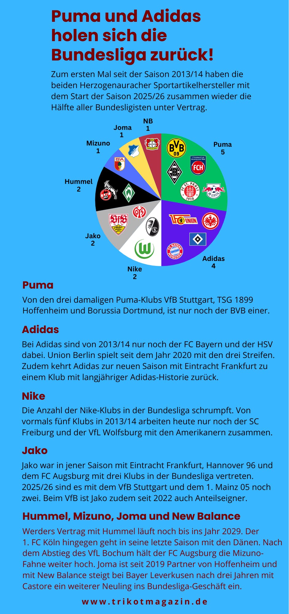 Ausrüsterübersicht 2025/26