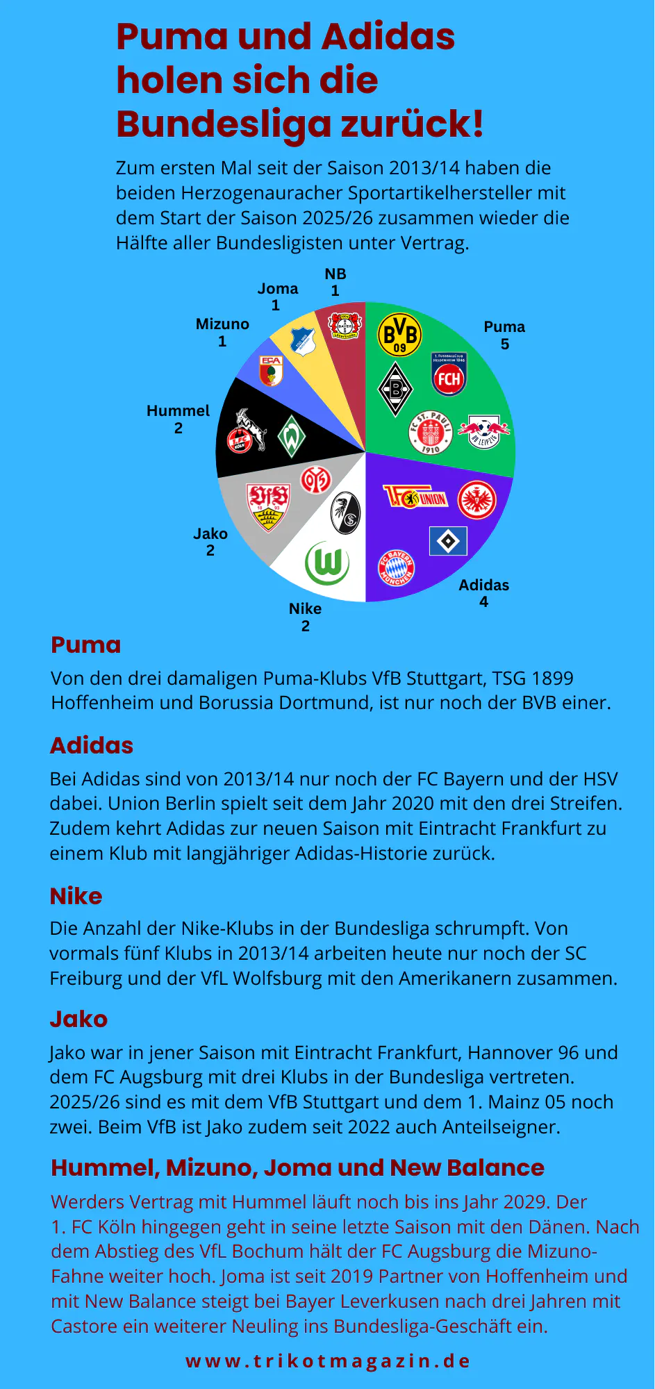 Ausrüsterübersicht 2025/26