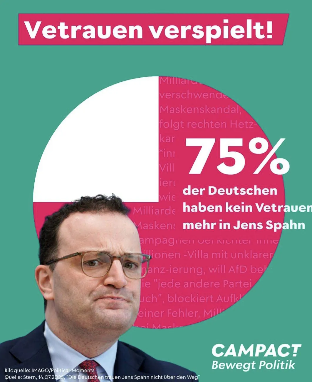 Spahn Vertrauen