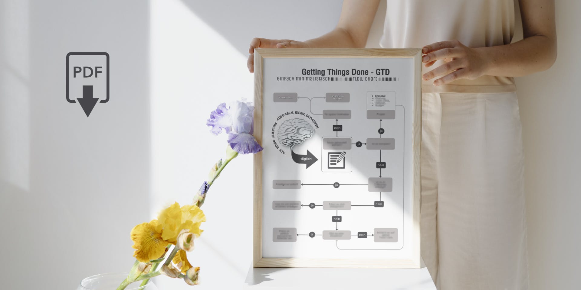 Getting Things Done - Flow Chart