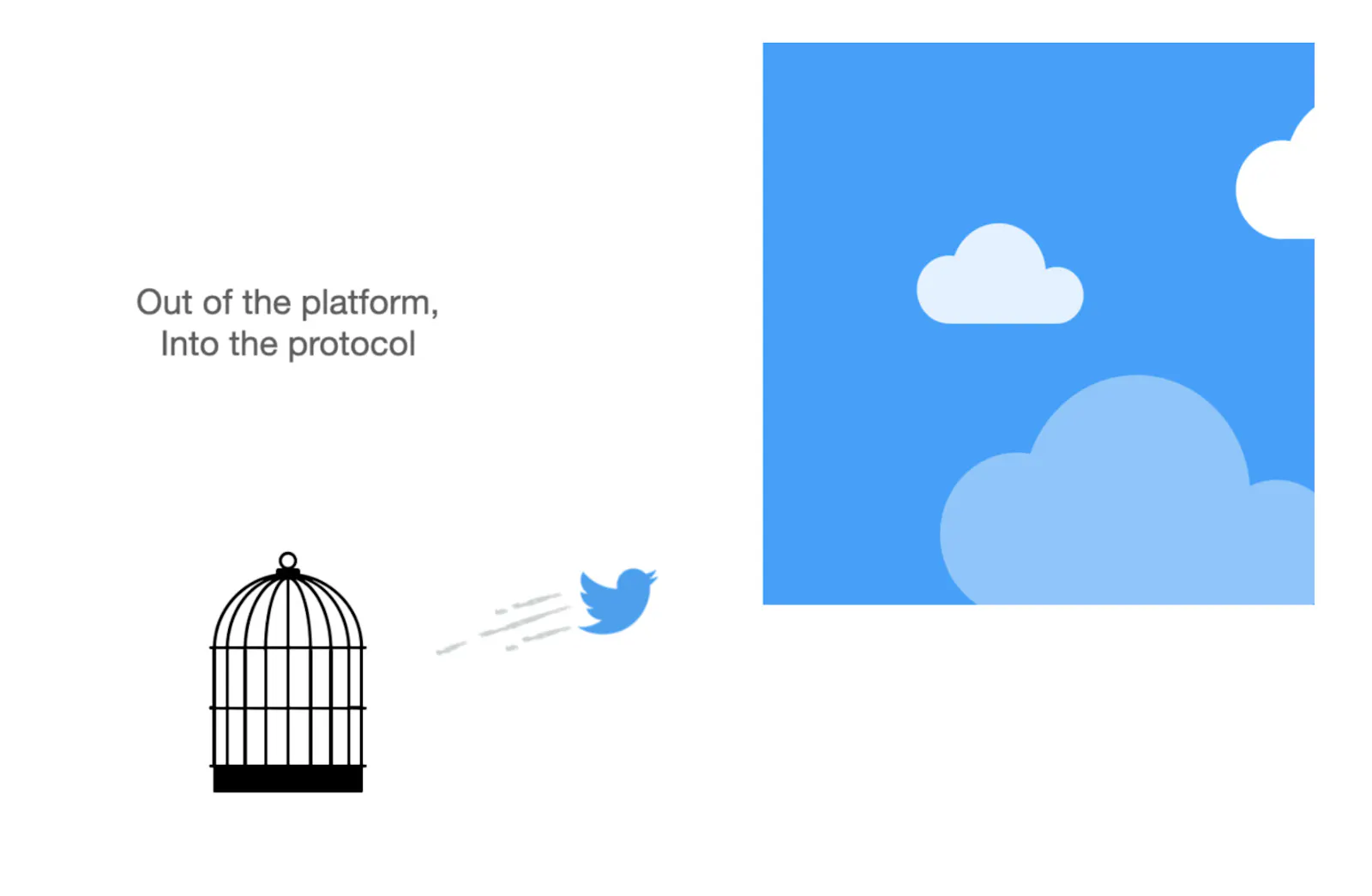 Out of the platform, into Protokoll: Der Twitter-Vogel sollte nicht länger in einen Käfig gesperrt werden. Diese Grafik stammt aus einer Präsentation, die Jay Graber einst für Twitter erstellte. Heute ist sie die Chefin der Twitter-Alternative Bluesky.